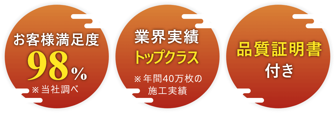 お客様満足度98%,業界実績トップクラス,品質証明書付き